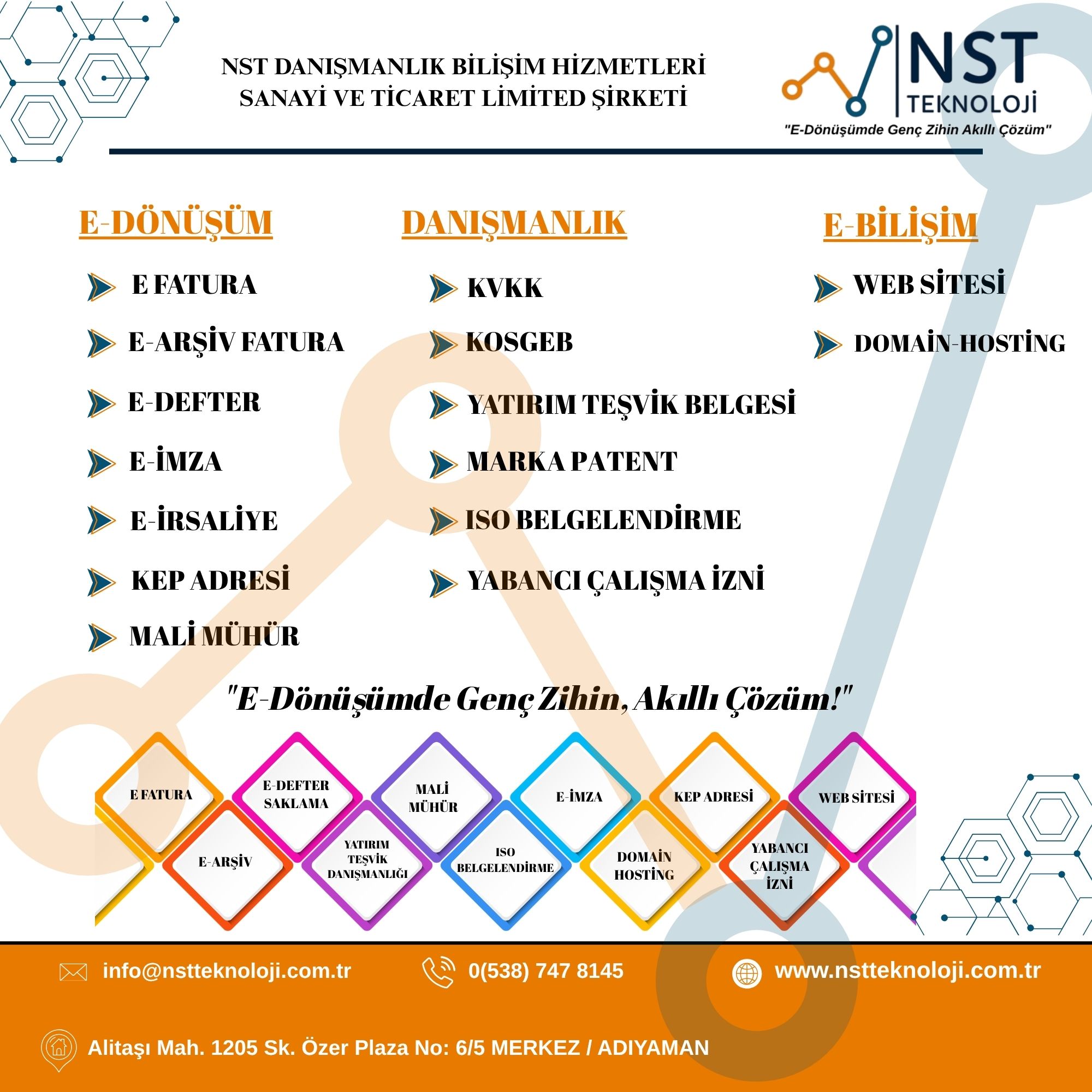 E-Dönüşümün 2026'da İşletmelere Katkısı
